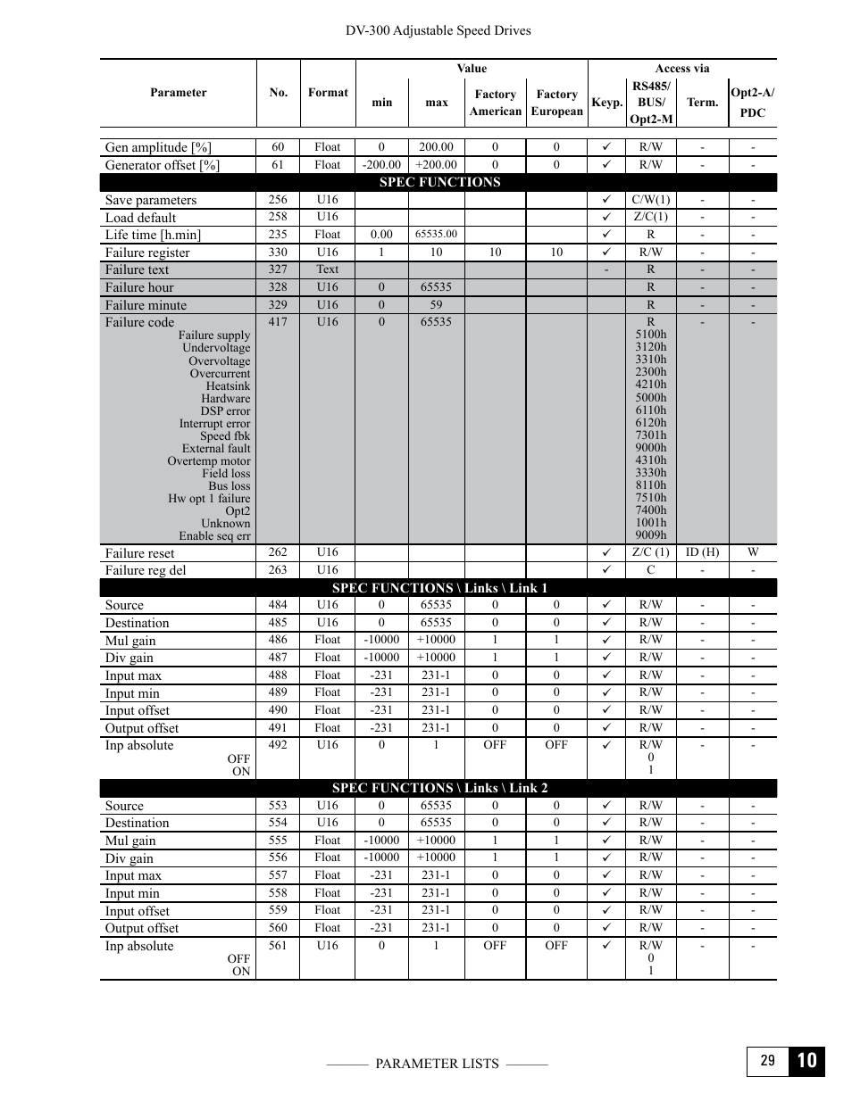 GE Industrial Solutions DV-300 DC Drive Users Manual User Manual | Page 423 / 488