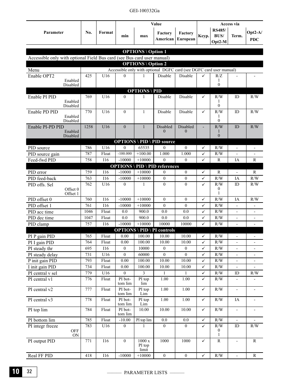 GE Industrial Solutions DV-300 DC Drive Users Manual User Manual | Page 426 / 488