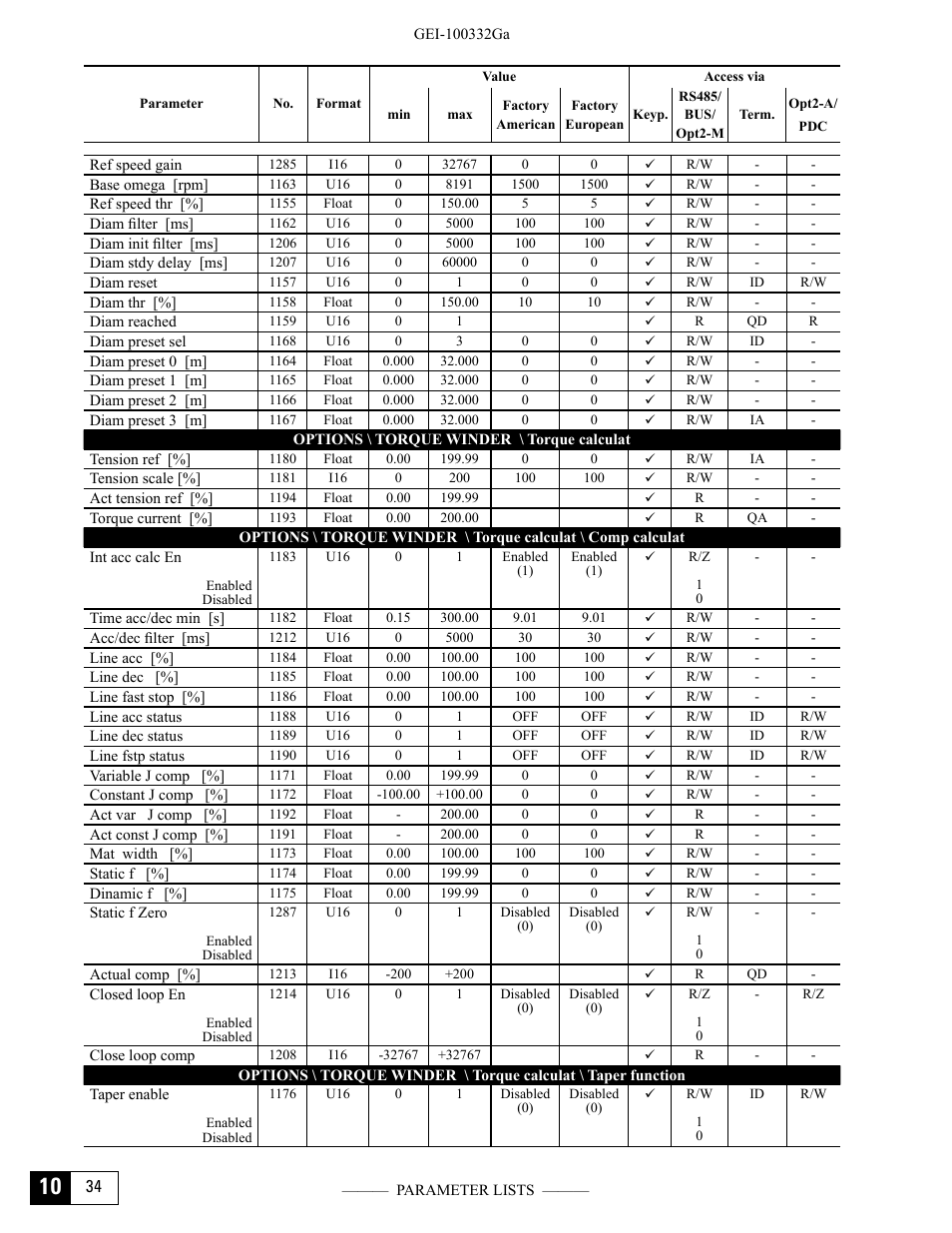 GE Industrial Solutions DV-300 DC Drive Users Manual User Manual | Page 428 / 488