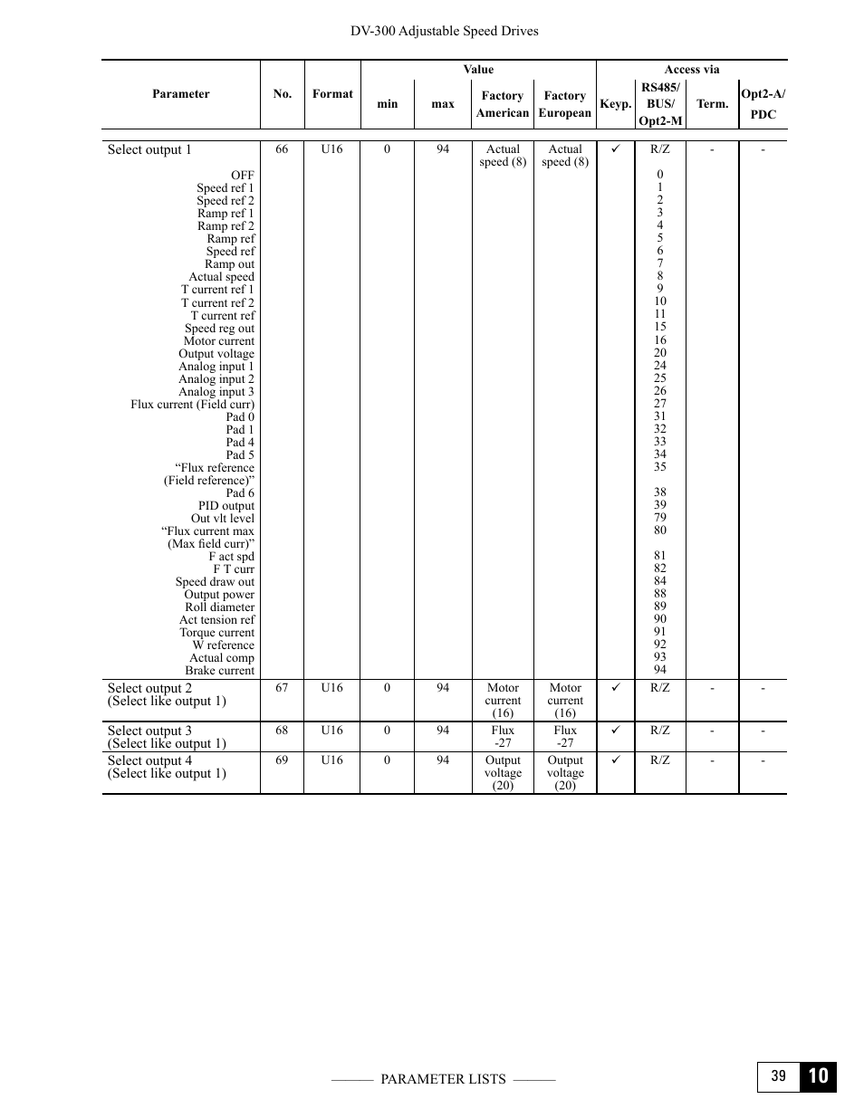 GE Industrial Solutions DV-300 DC Drive Users Manual User Manual | Page 433 / 488