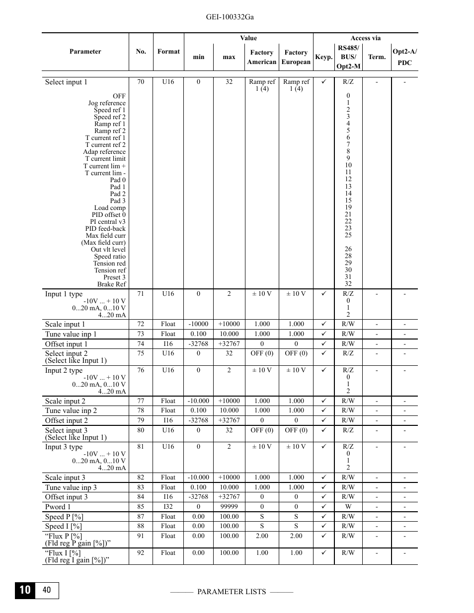 GE Industrial Solutions DV-300 DC Drive Users Manual User Manual | Page 434 / 488