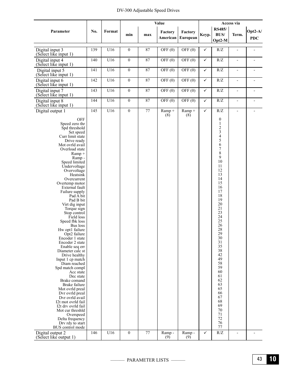 GE Industrial Solutions DV-300 DC Drive Users Manual User Manual | Page 437 / 488