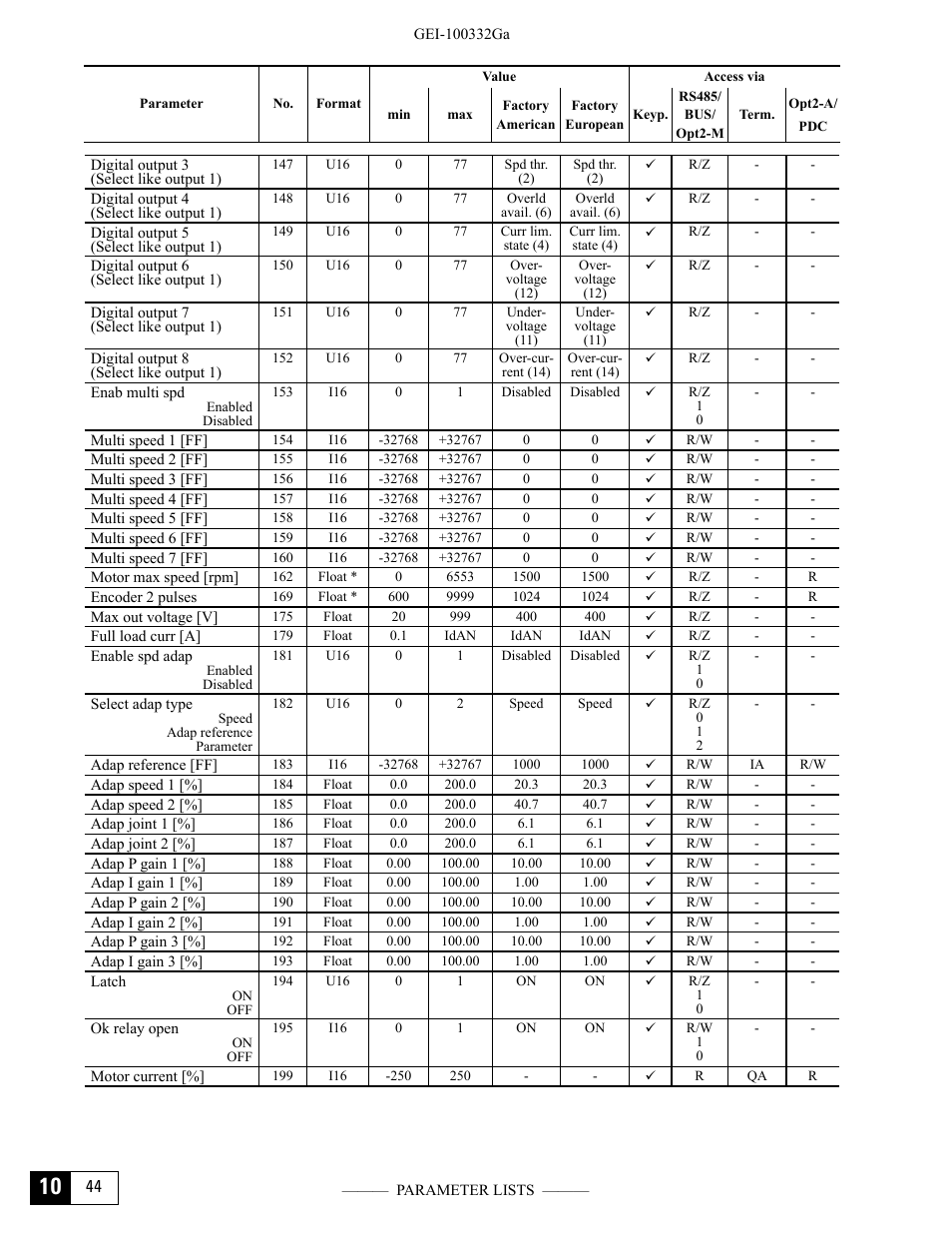 GE Industrial Solutions DV-300 DC Drive Users Manual User Manual | Page 438 / 488