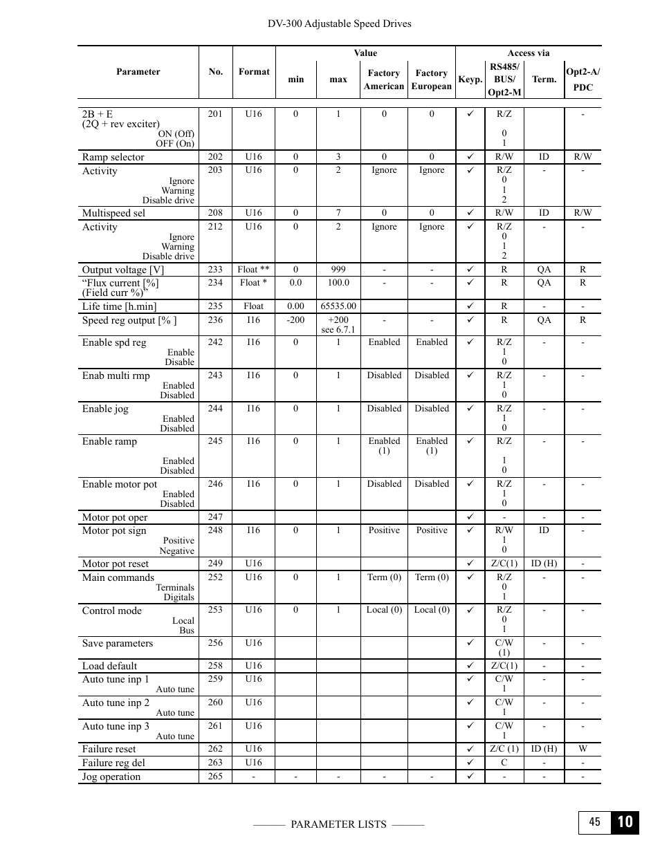 GE Industrial Solutions DV-300 DC Drive Users Manual User Manual | Page 439 / 488