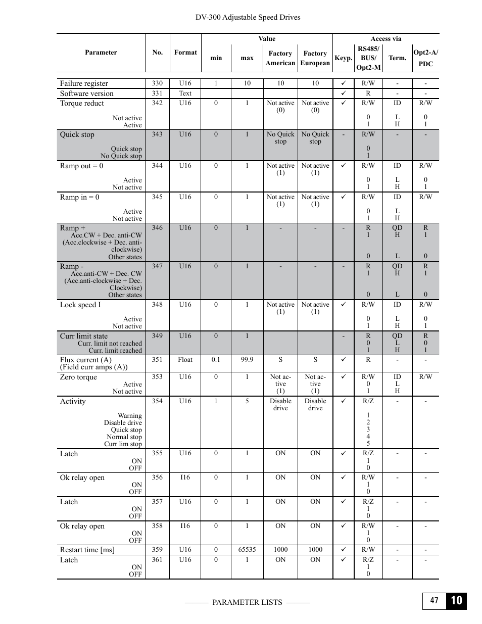 GE Industrial Solutions DV-300 DC Drive Users Manual User Manual | Page 441 / 488