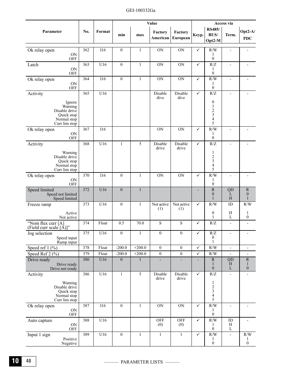 GE Industrial Solutions DV-300 DC Drive Users Manual User Manual | Page 442 / 488