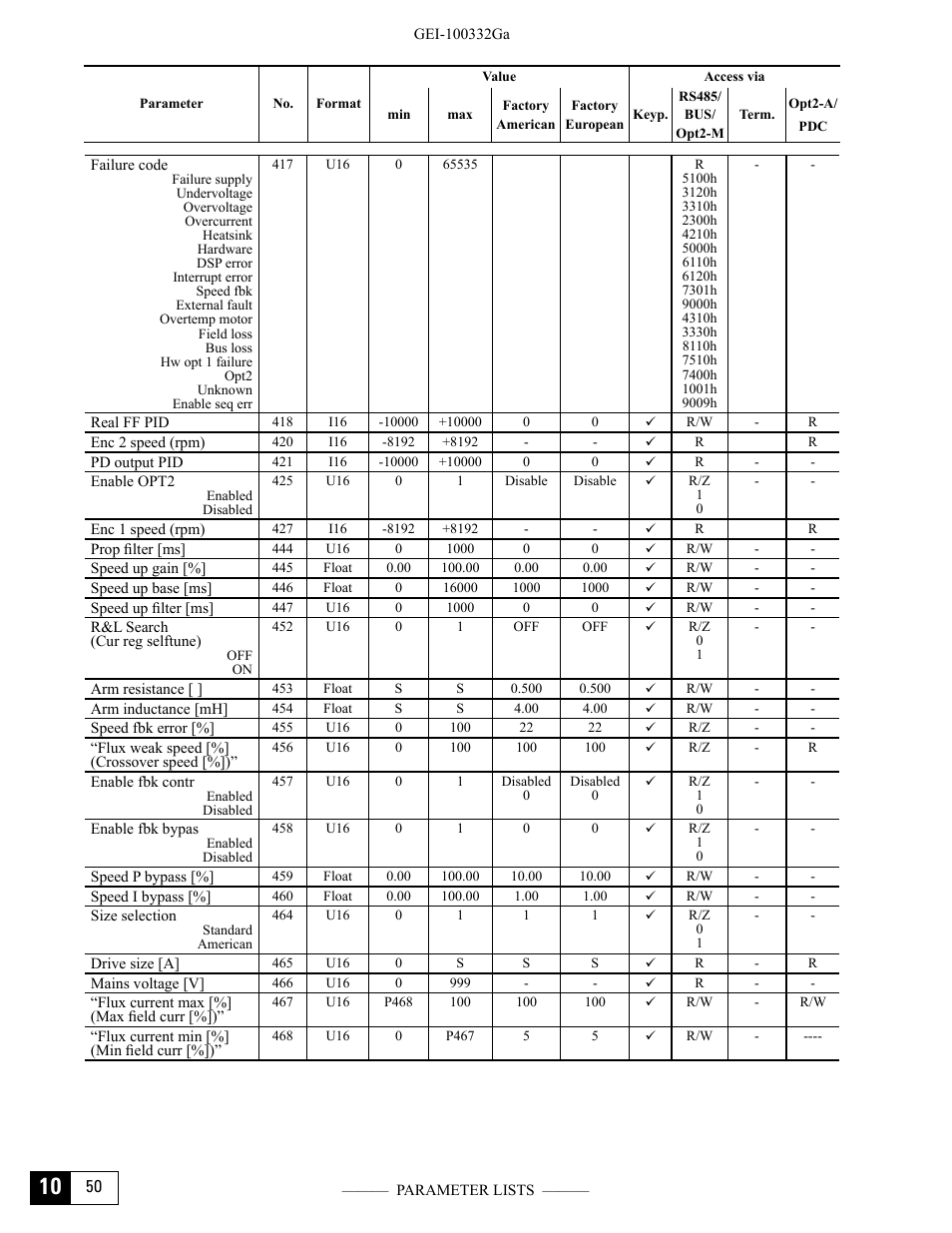 GE Industrial Solutions DV-300 DC Drive Users Manual User Manual | Page 444 / 488