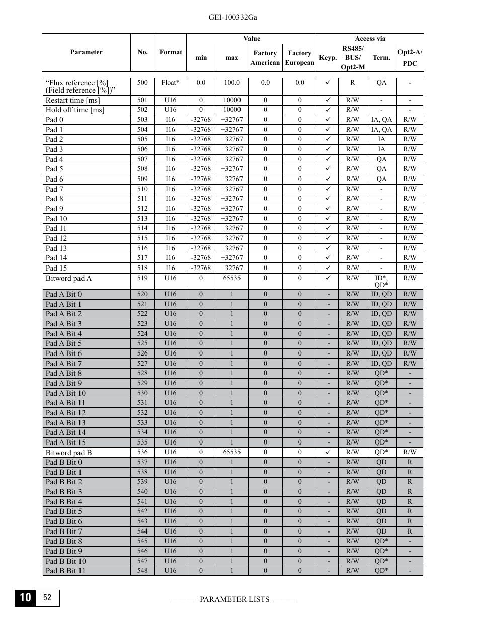 GE Industrial Solutions DV-300 DC Drive Users Manual User Manual | Page 446 / 488
