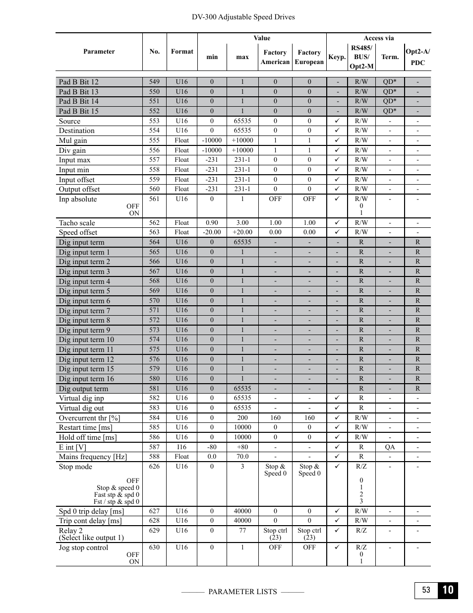 GE Industrial Solutions DV-300 DC Drive Users Manual User Manual | Page 447 / 488