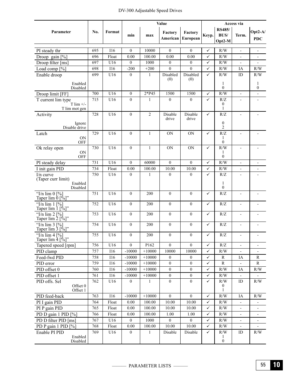 GE Industrial Solutions DV-300 DC Drive Users Manual User Manual | Page 449 / 488