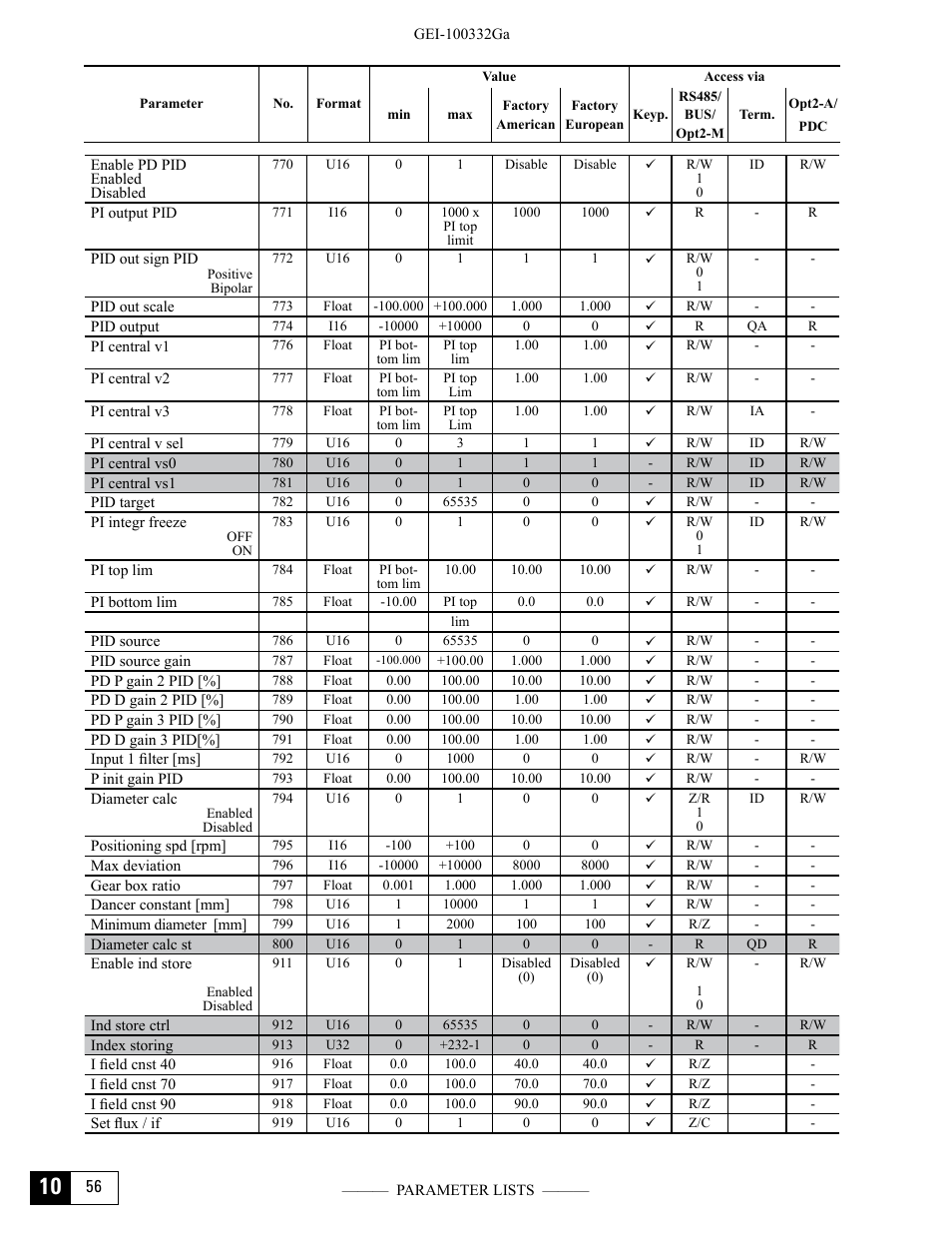 GE Industrial Solutions DV-300 DC Drive Users Manual User Manual | Page 450 / 488