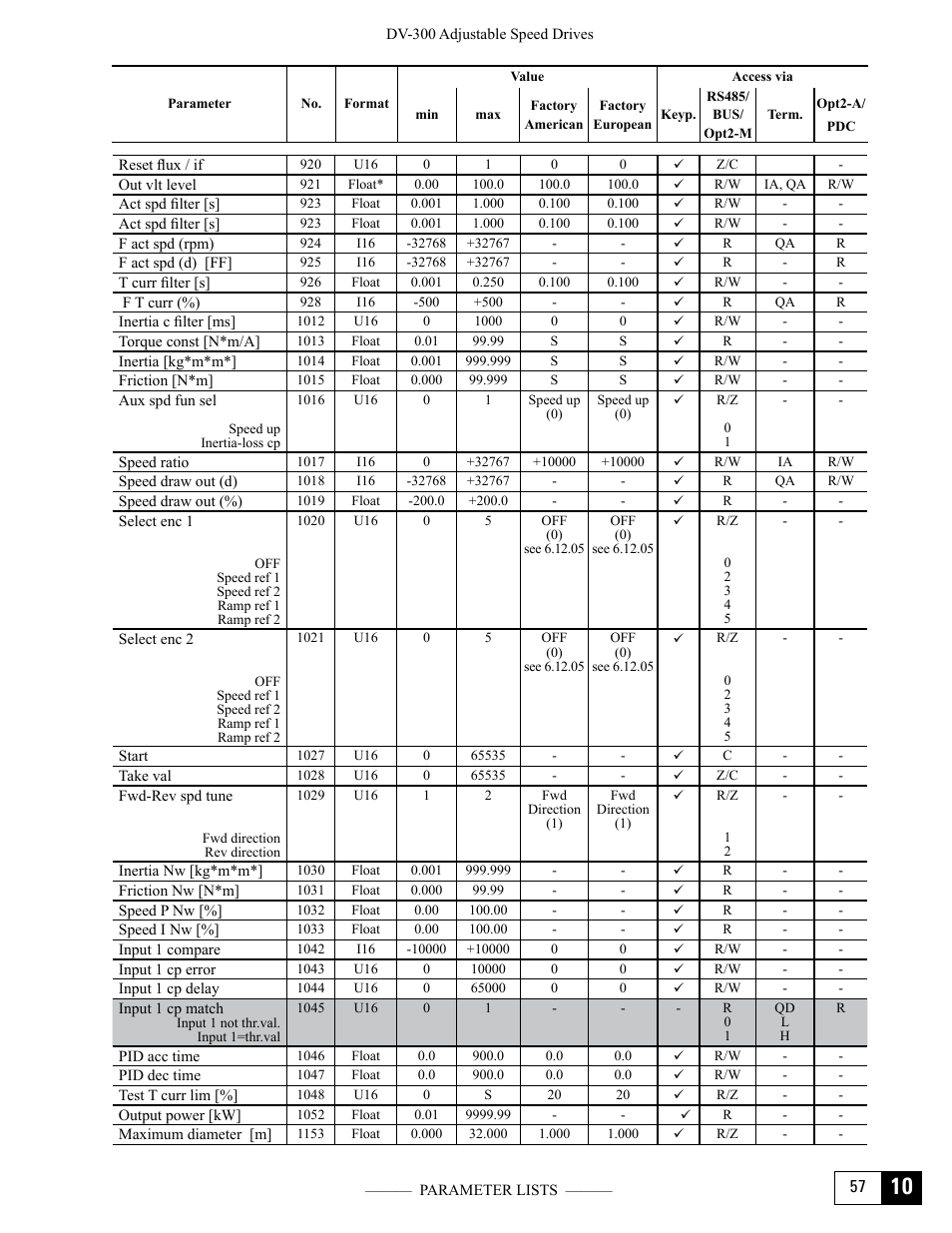 GE Industrial Solutions DV-300 DC Drive Users Manual User Manual | Page 451 / 488
