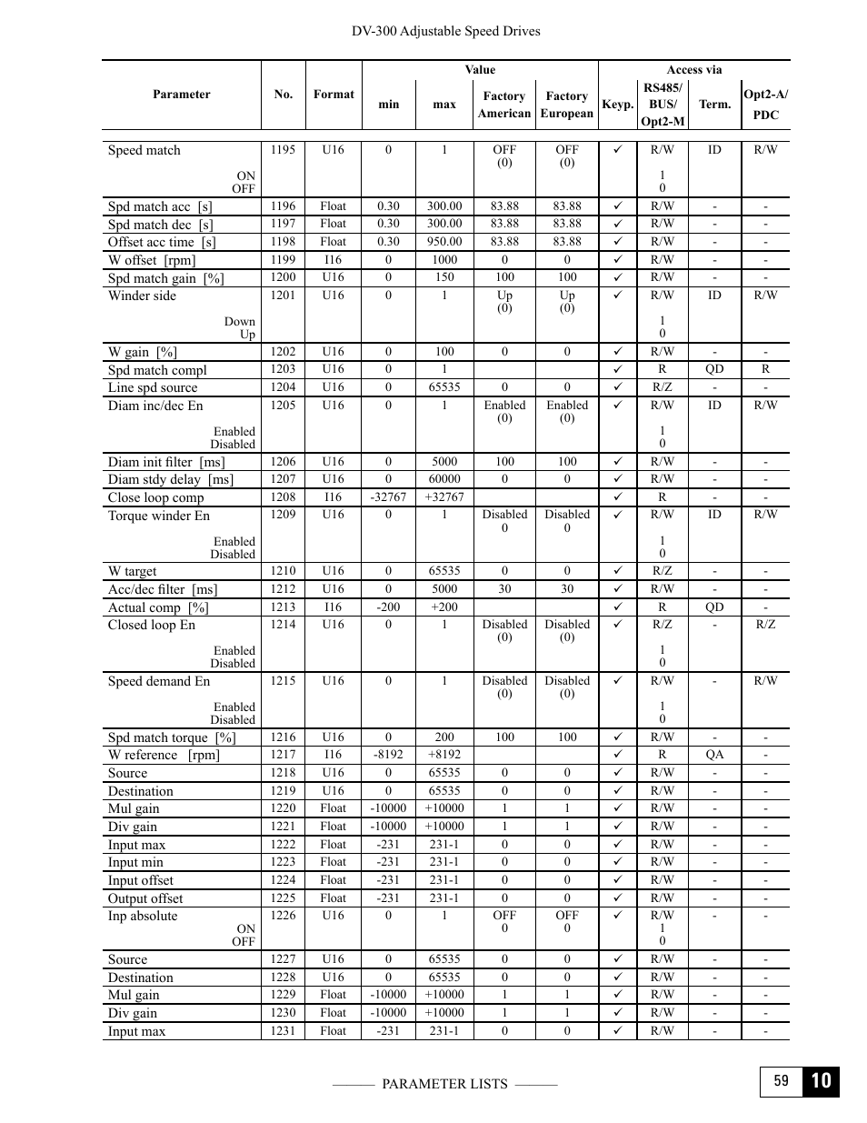 GE Industrial Solutions DV-300 DC Drive Users Manual User Manual | Page 453 / 488