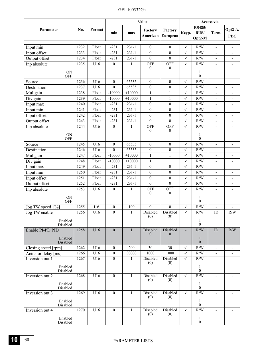 GE Industrial Solutions DV-300 DC Drive Users Manual User Manual | Page 454 / 488