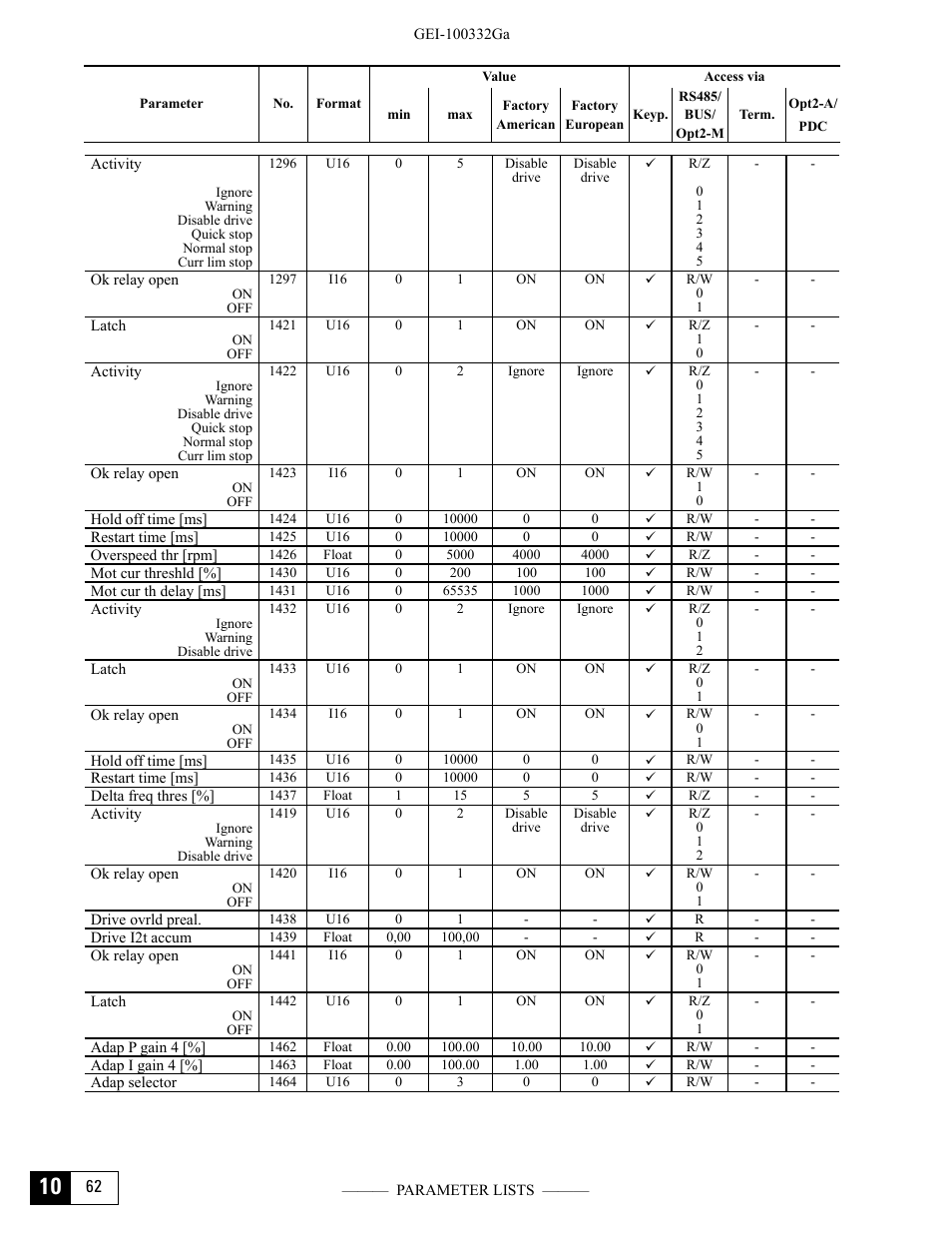 GE Industrial Solutions DV-300 DC Drive Users Manual User Manual | Page 456 / 488