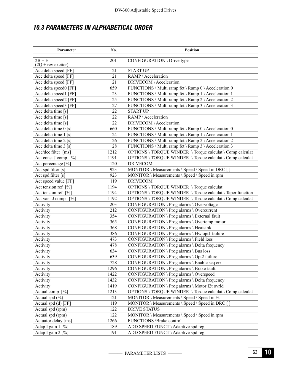 3 parameters in alphabetical order | GE Industrial Solutions DV-300 DC Drive Users Manual User Manual | Page 457 / 488