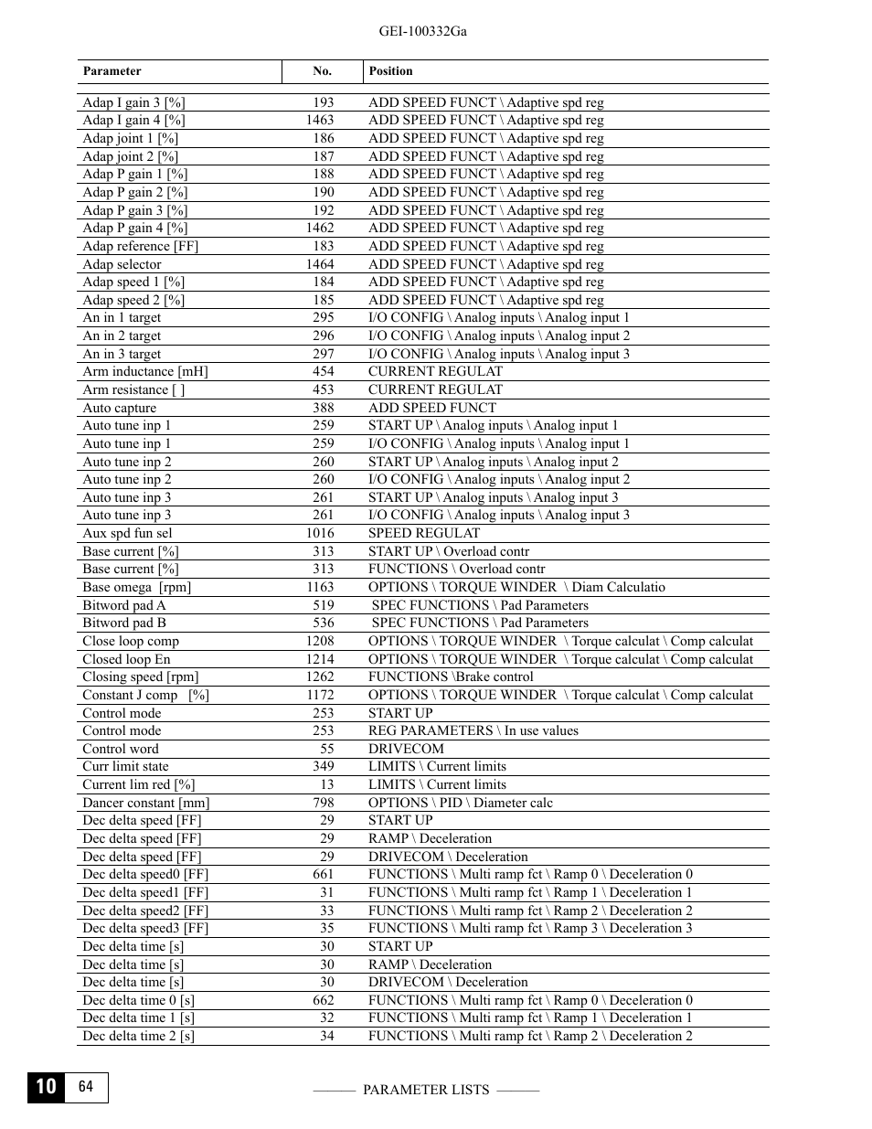 GE Industrial Solutions DV-300 DC Drive Users Manual User Manual | Page 458 / 488