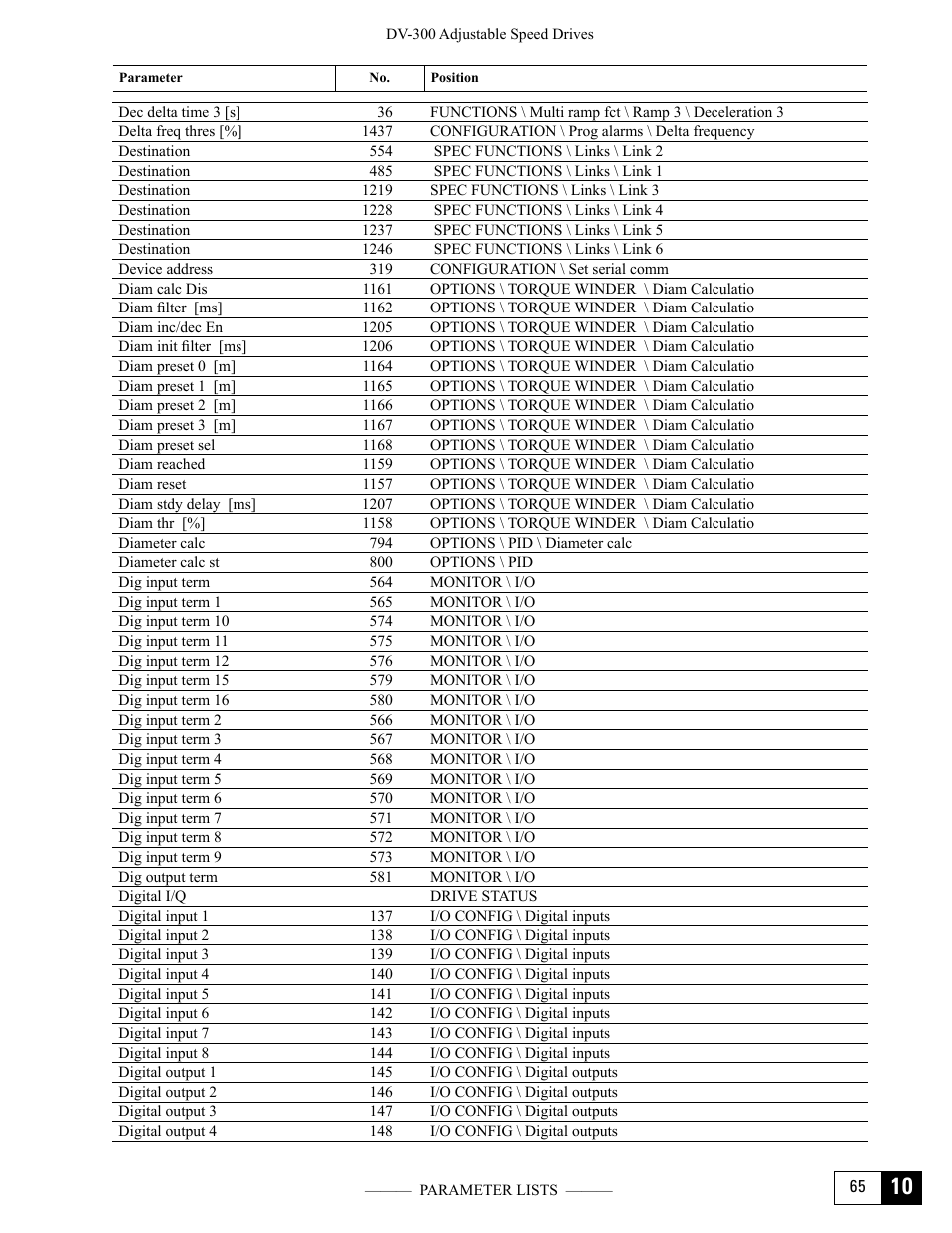 GE Industrial Solutions DV-300 DC Drive Users Manual User Manual | Page 459 / 488