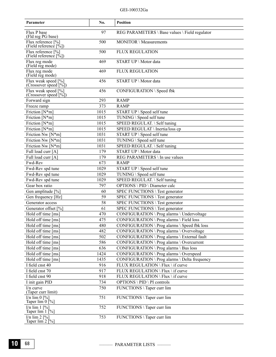 GE Industrial Solutions DV-300 DC Drive Users Manual User Manual | Page 462 / 488