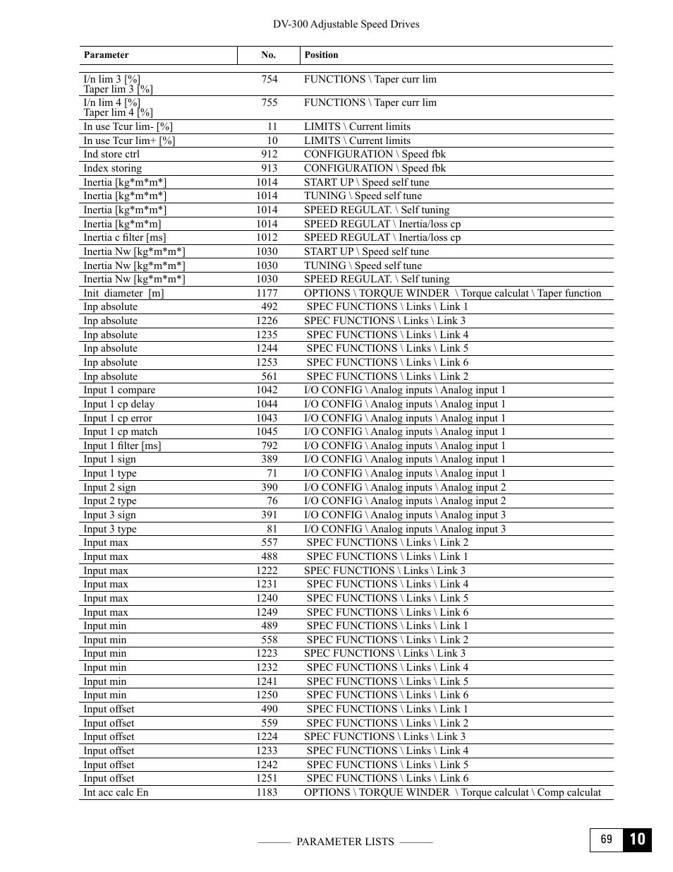 GE Industrial Solutions DV-300 DC Drive Users Manual User Manual | Page 463 / 488
