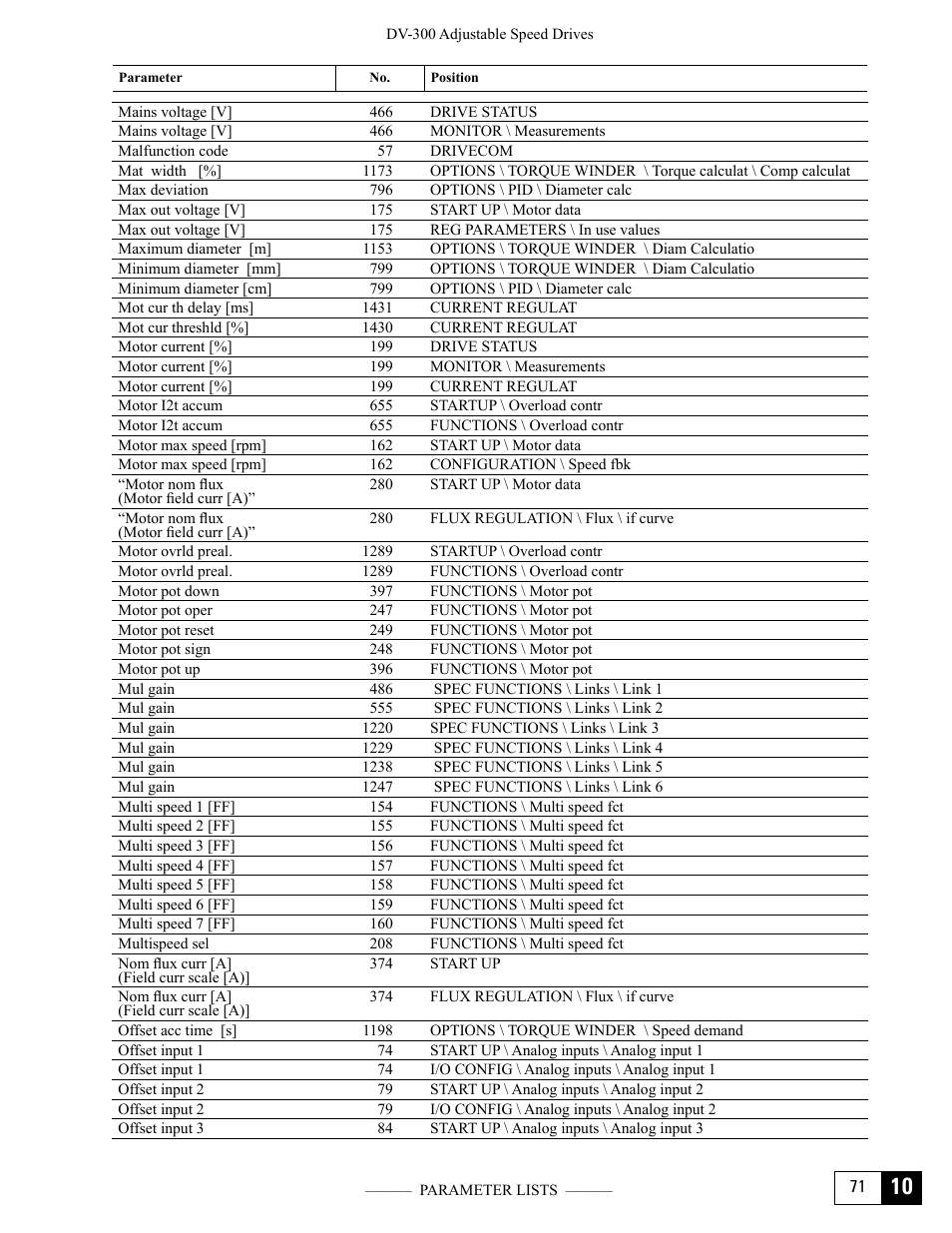 GE Industrial Solutions DV-300 DC Drive Users Manual User Manual | Page 465 / 488