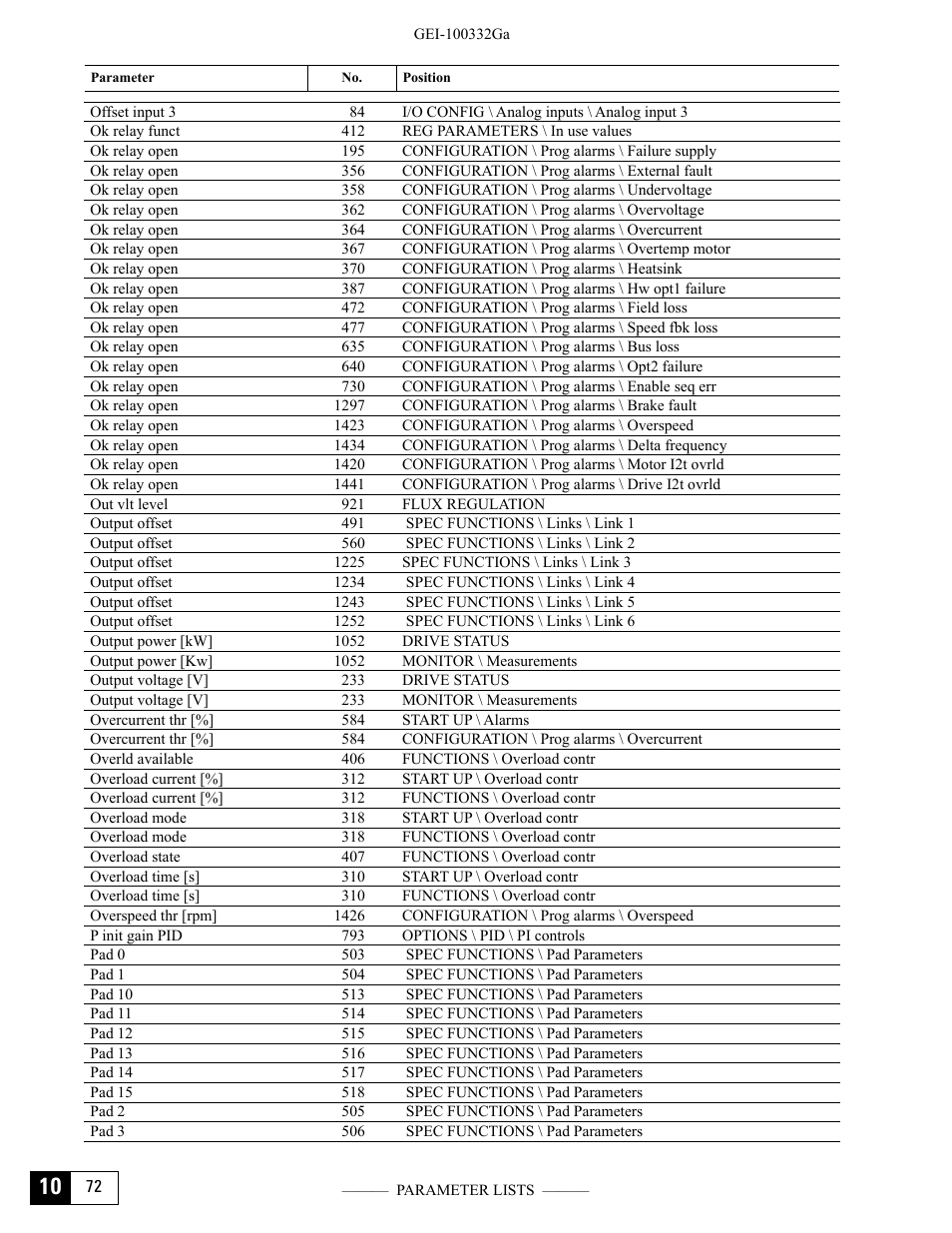 GE Industrial Solutions DV-300 DC Drive Users Manual User Manual | Page 466 / 488