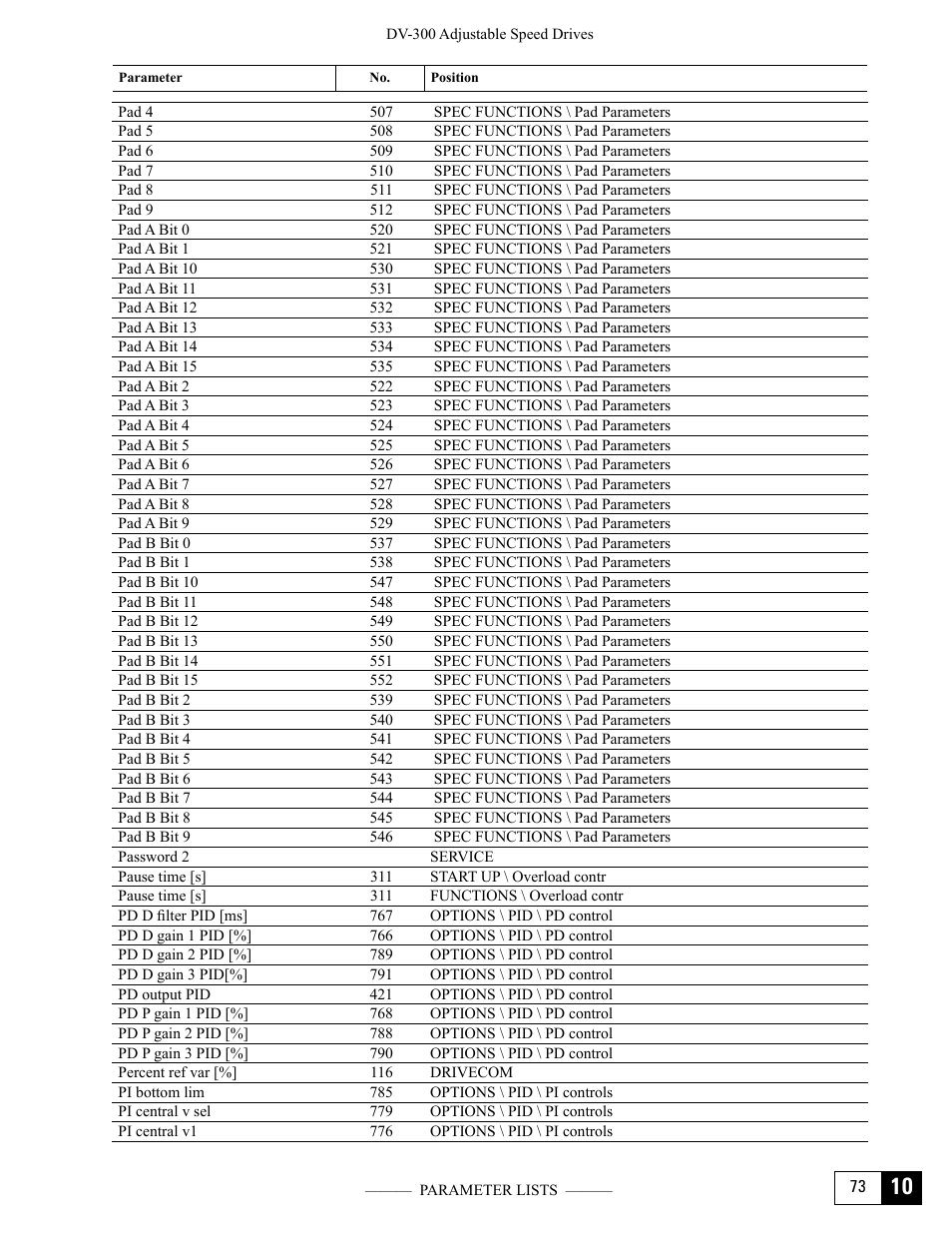 GE Industrial Solutions DV-300 DC Drive Users Manual User Manual | Page 467 / 488