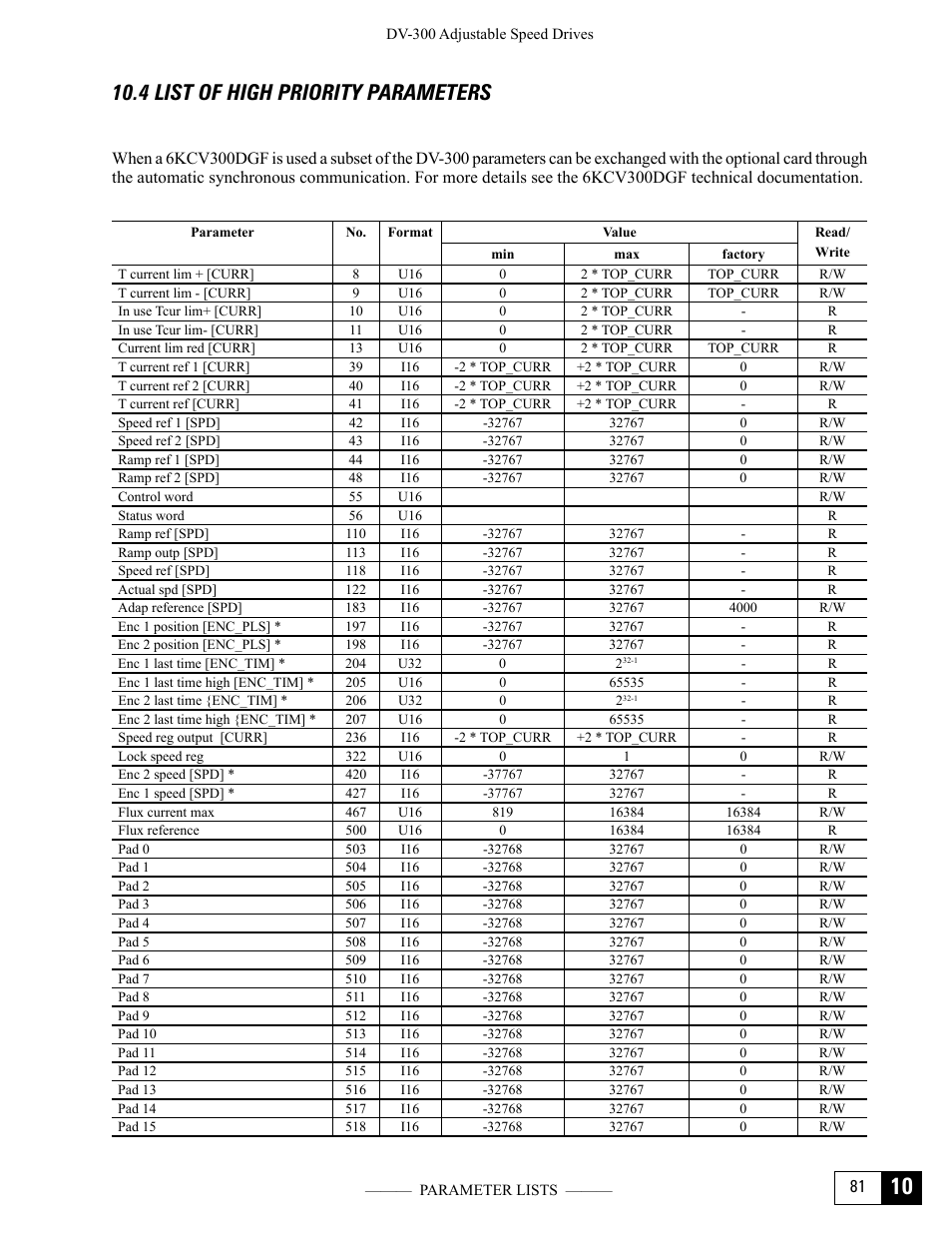 4 list of high priority parameters | GE Industrial Solutions DV-300 DC Drive Users Manual User Manual | Page 475 / 488