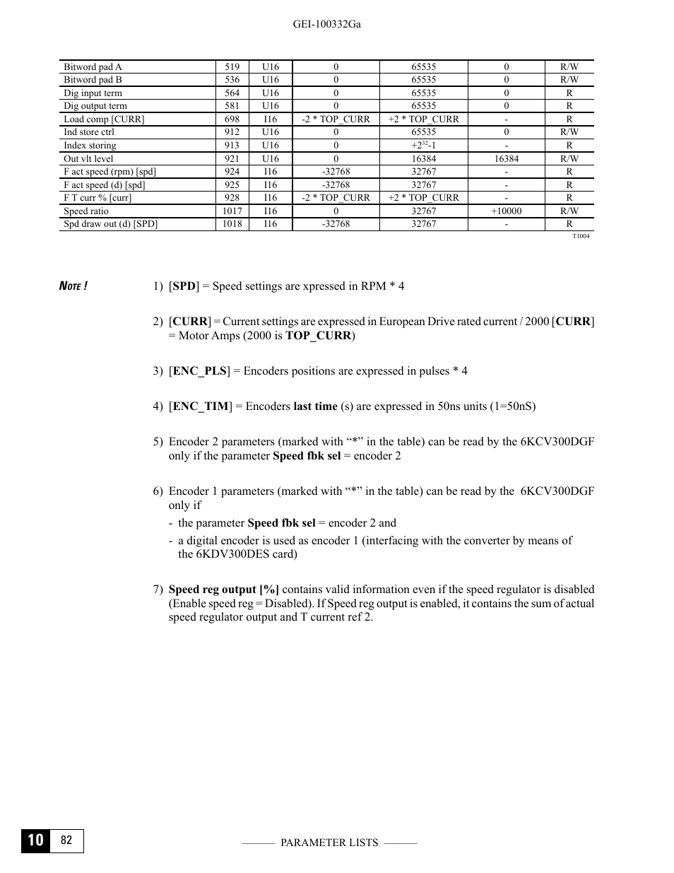 GE Industrial Solutions DV-300 DC Drive Users Manual User Manual | Page 476 / 488