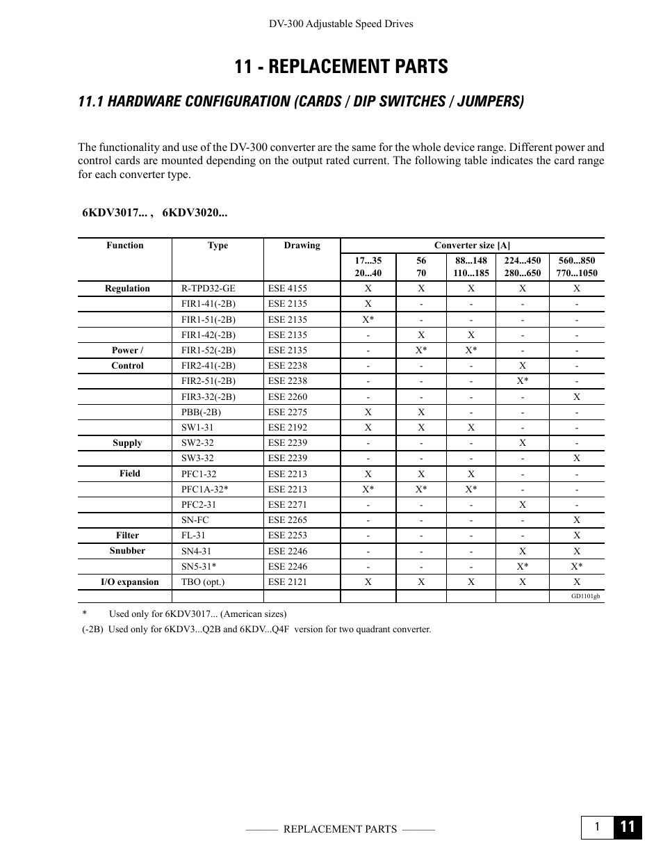 11 - replacement parts | GE Industrial Solutions DV-300 DC Drive Users Manual User Manual | Page 477 / 488