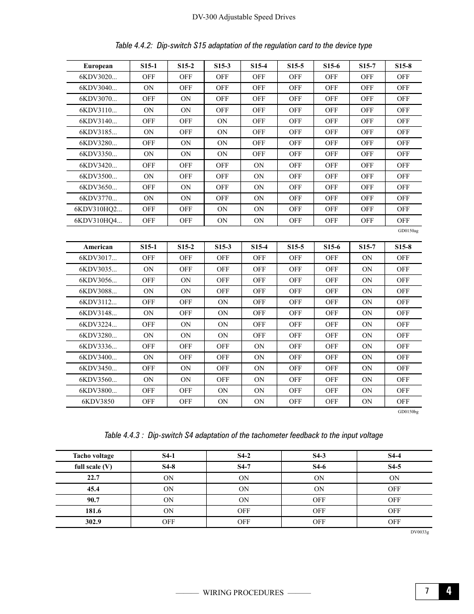 GE Industrial Solutions DV-300 DC Drive Users Manual User Manual | Page 51 / 488