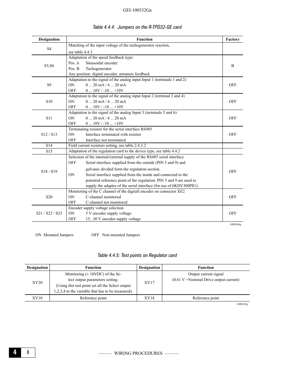 Table 4.4.4: jumpers on the r-tpd32-ge card, Table 4.4.5: test points on regulator card | GE Industrial Solutions DV-300 DC Drive Users Manual User Manual | Page 52 / 488