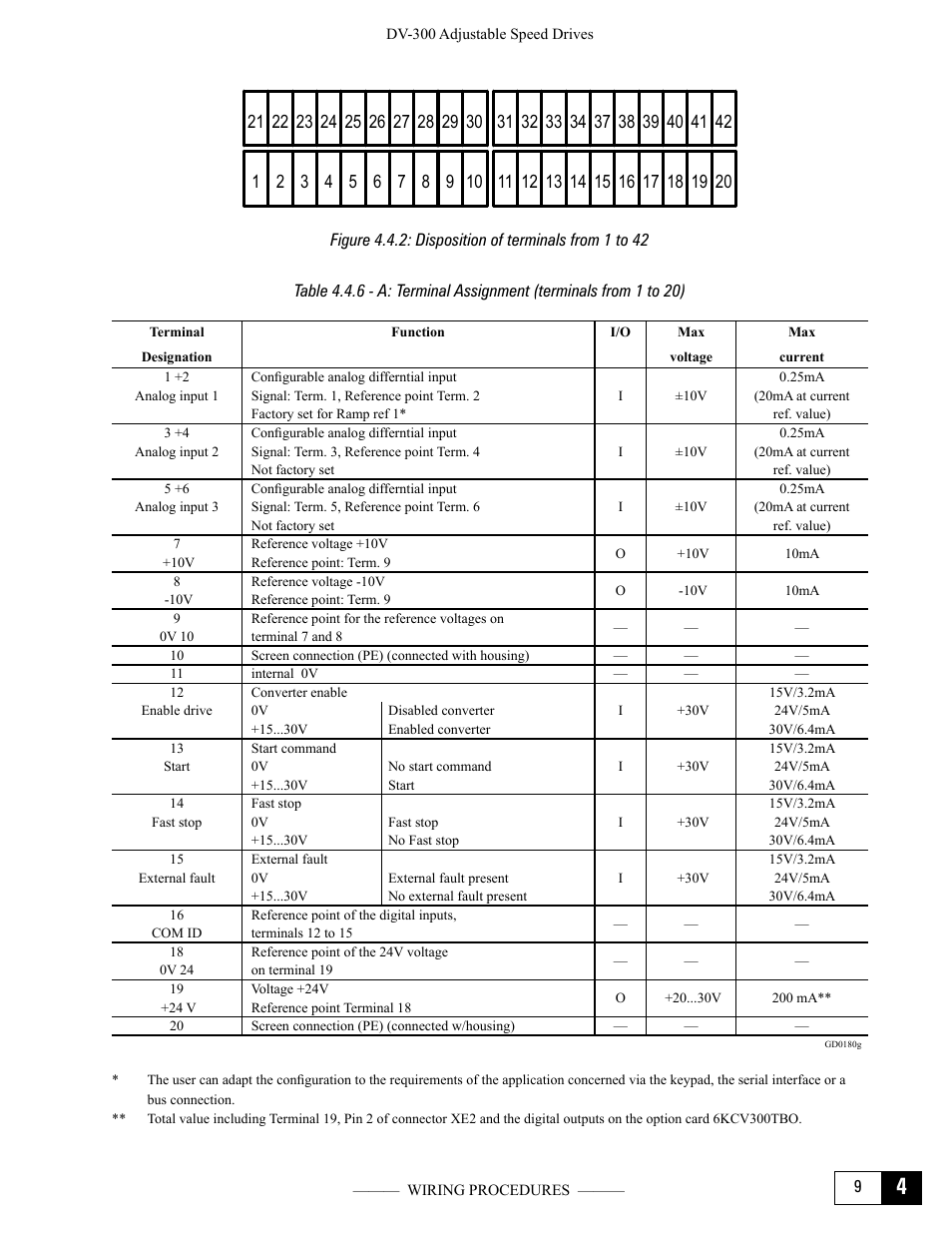 GE Industrial Solutions DV-300 DC Drive Users Manual User Manual | Page 53 / 488