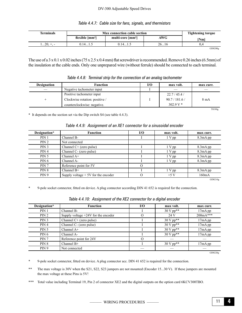 GE Industrial Solutions DV-300 DC Drive Users Manual User Manual | Page 55 / 488