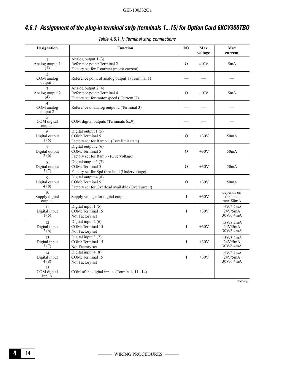 Table 4.6.1.1: terminal strip connections | GE Industrial Solutions DV-300 DC Drive Users Manual User Manual | Page 58 / 488