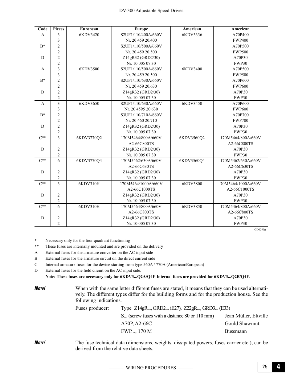 GE Industrial Solutions DV-300 DC Drive Users Manual User Manual | Page 69 / 488