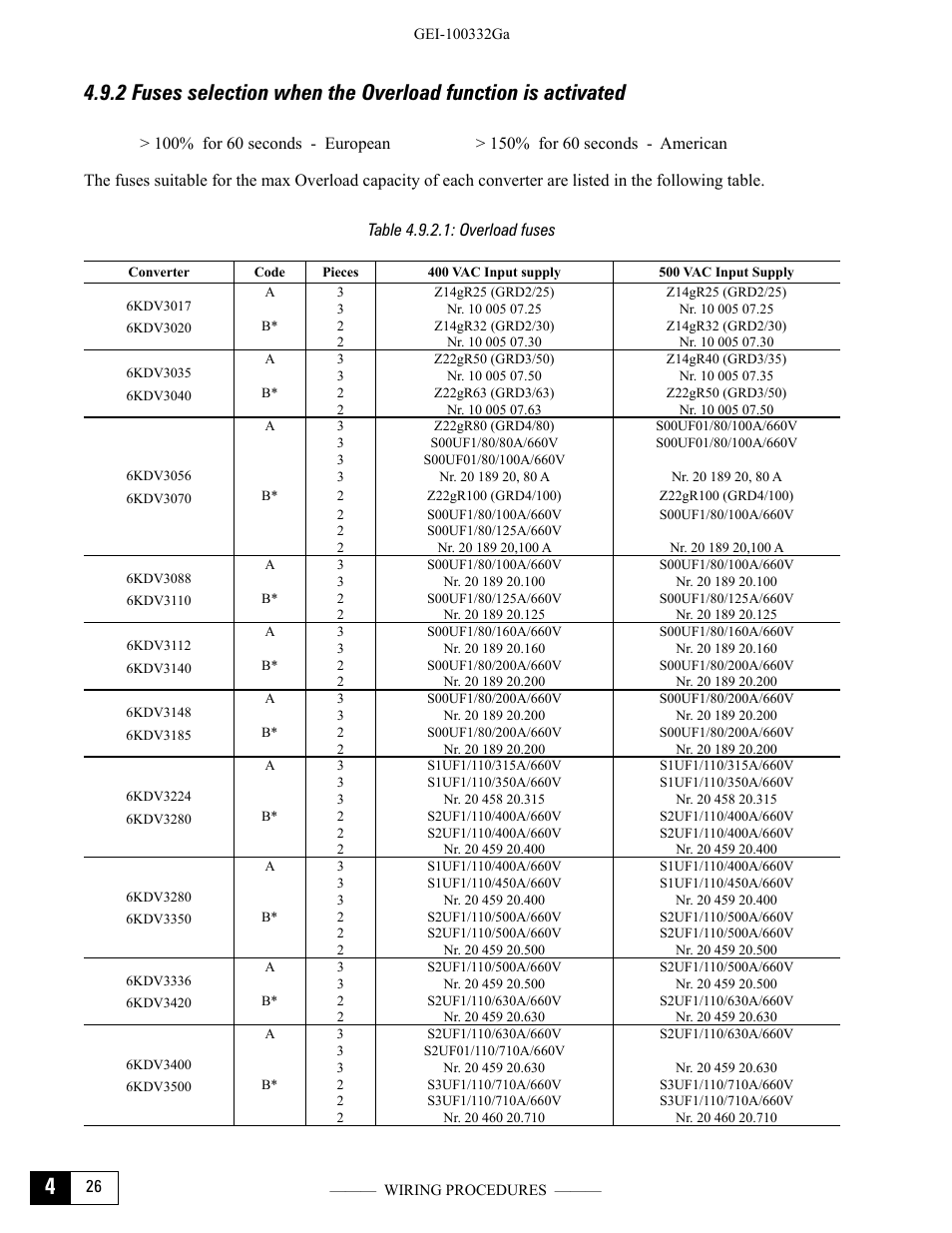 Table 4.9.2.1: overload fuses | GE Industrial Solutions DV-300 DC Drive Users Manual User Manual | Page 70 / 488