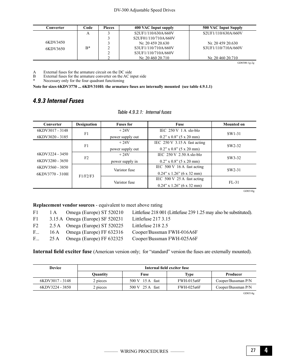3 internal fuses, Table 4.9.3.1: internal fuses | GE Industrial Solutions DV-300 DC Drive Users Manual User Manual | Page 71 / 488