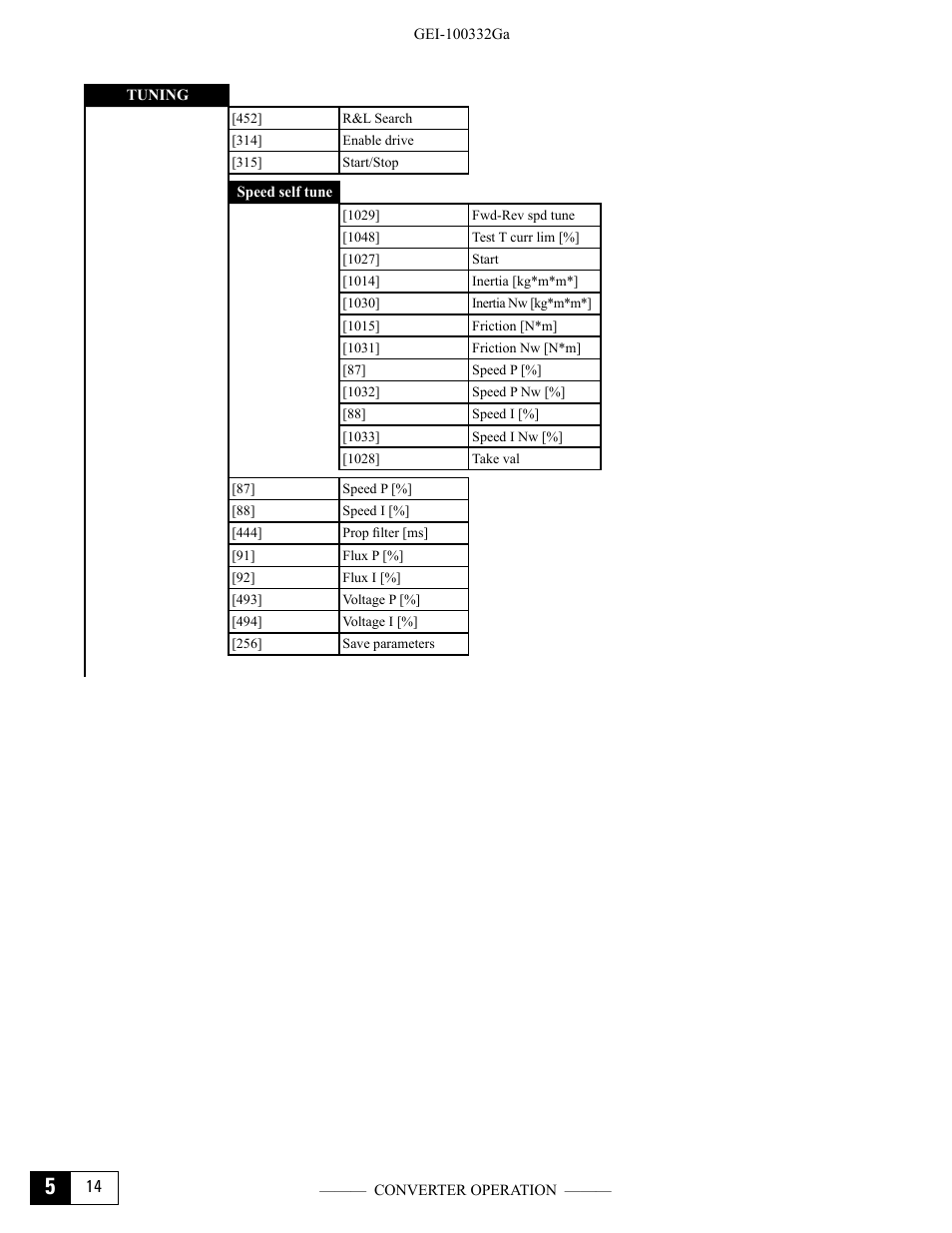 GE Industrial Solutions DV-300 DC Drive Users Manual User Manual | Page 90 / 488