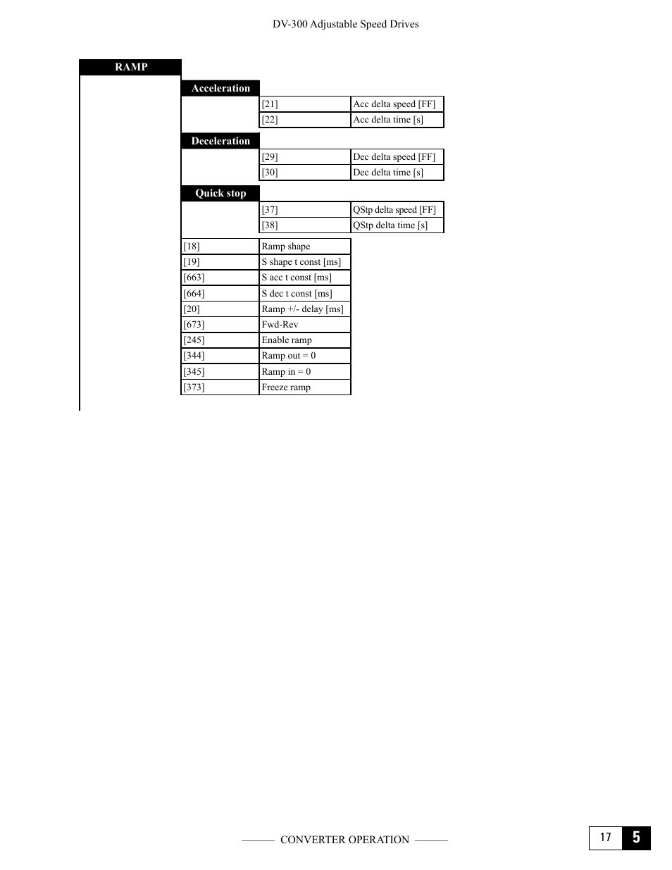 GE Industrial Solutions DV-300 DC Drive Users Manual User Manual | Page 93 / 488