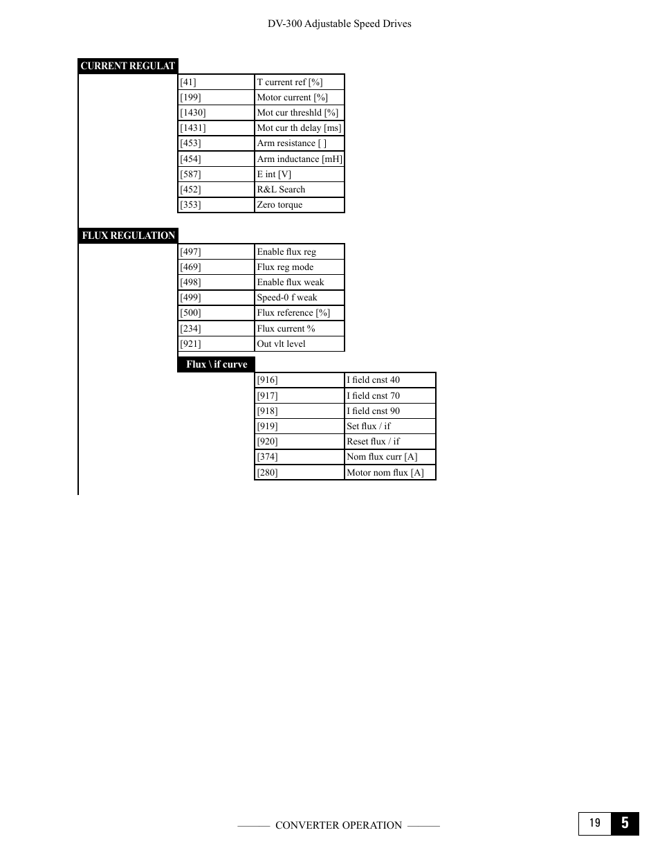 GE Industrial Solutions DV-300 DC Drive Users Manual User Manual | Page 95 / 488