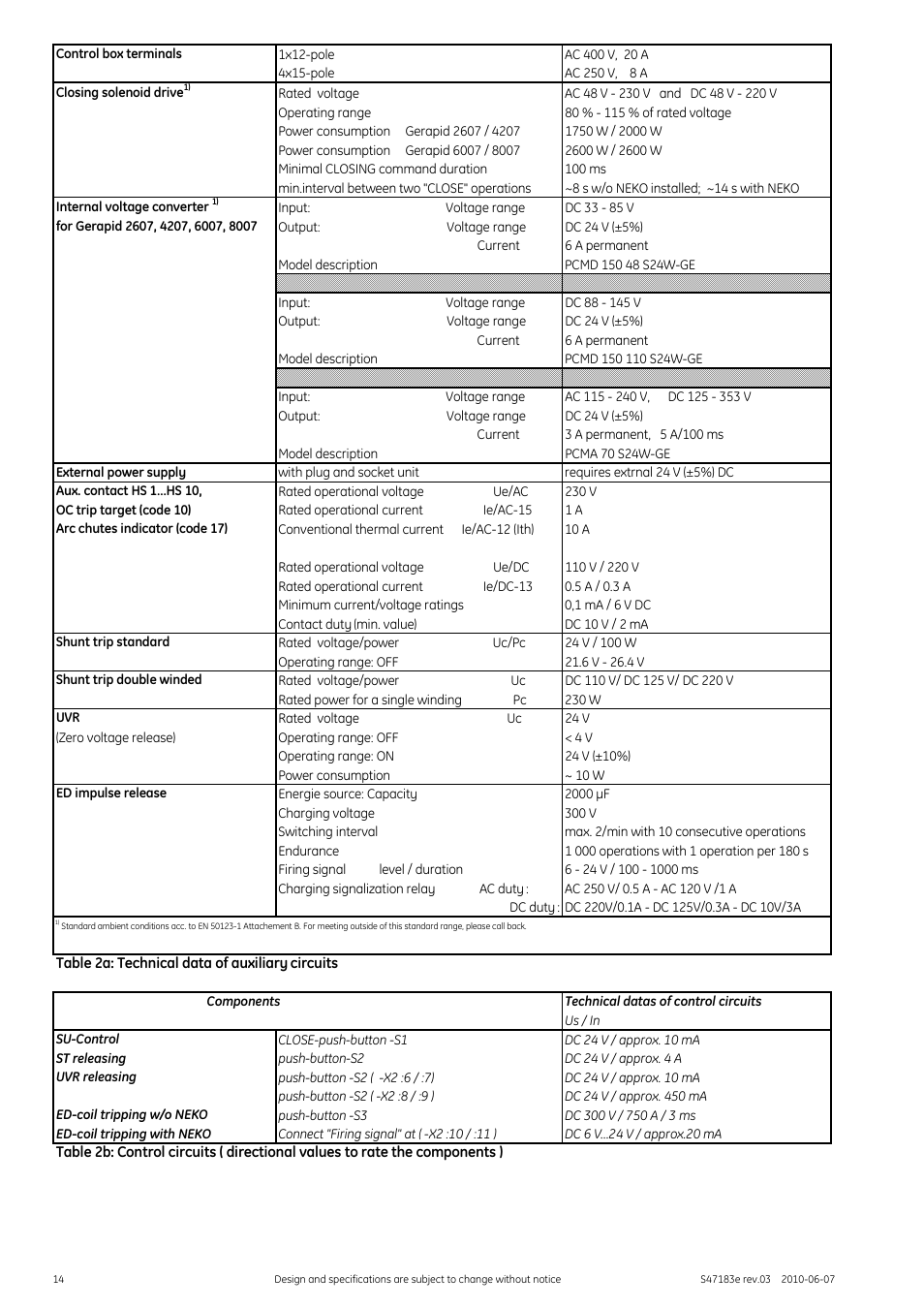 GE Industrial Solutions GERAPID 2607, 4207, 6007, 8007 with arc chutes 1X2, 1X4, 2X2, 2X3, 2X4 User Manual | Page 14 / 60