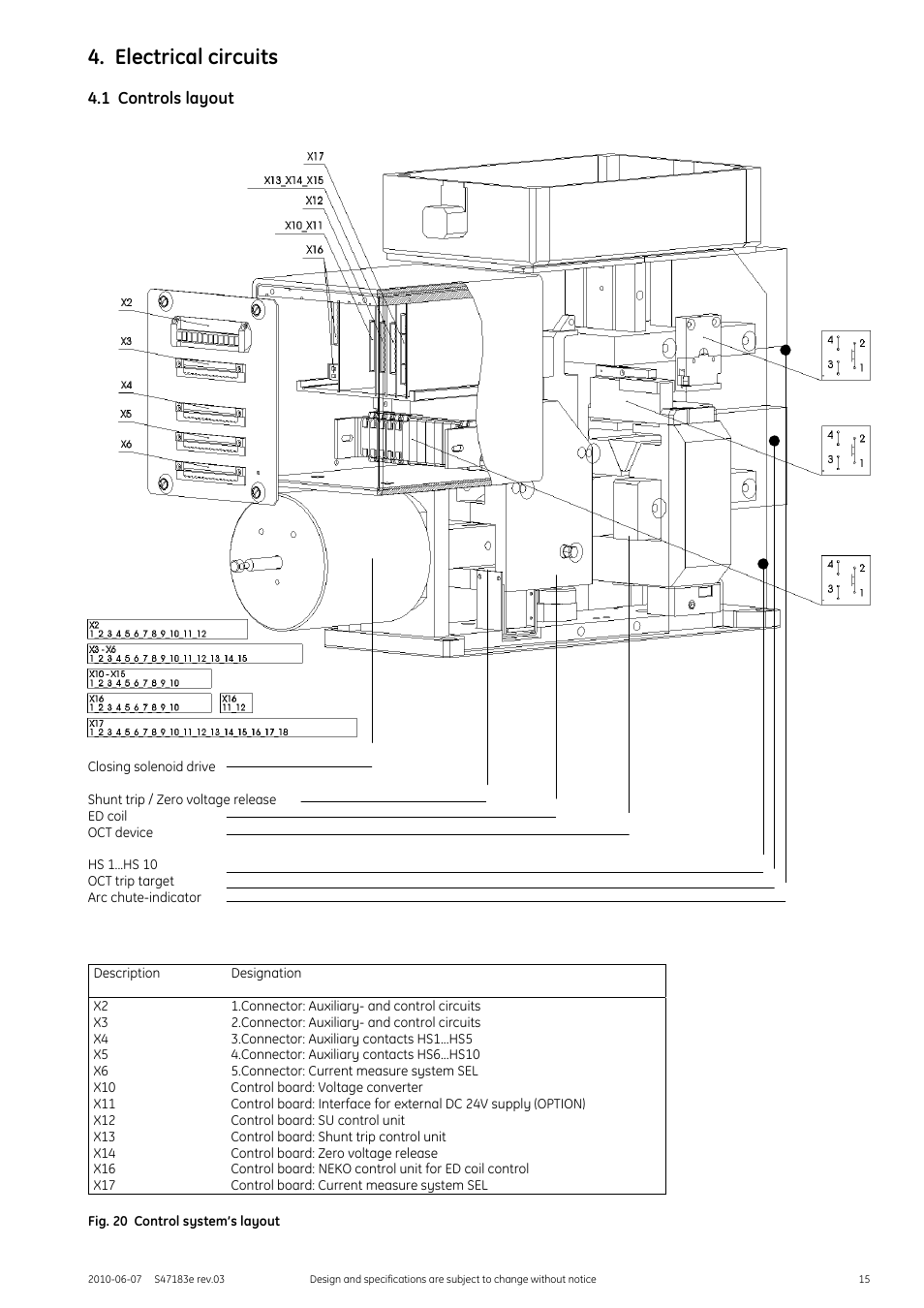 Electrical circuits, 1 controls layout, Fig. 20 control system’s layout | GE Industrial Solutions GERAPID 2607, 4207, 6007, 8007 with arc chutes 1X2, 1X4, 2X2, 2X3, 2X4 User Manual | Page 15 / 60