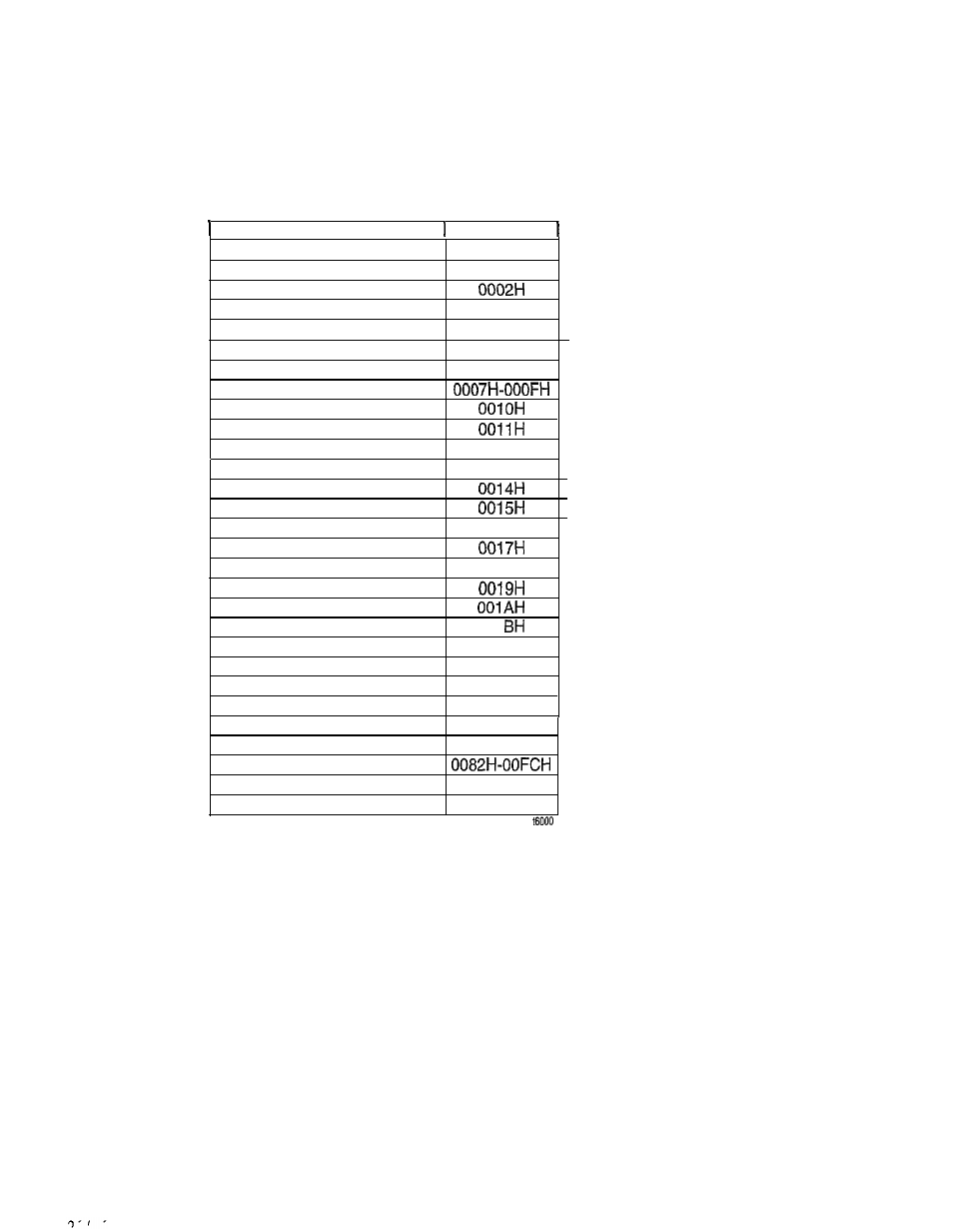 0 service error codes and operation result | GE Industrial Solutions 6KCV300lNS User Manual | Page 26 / 36