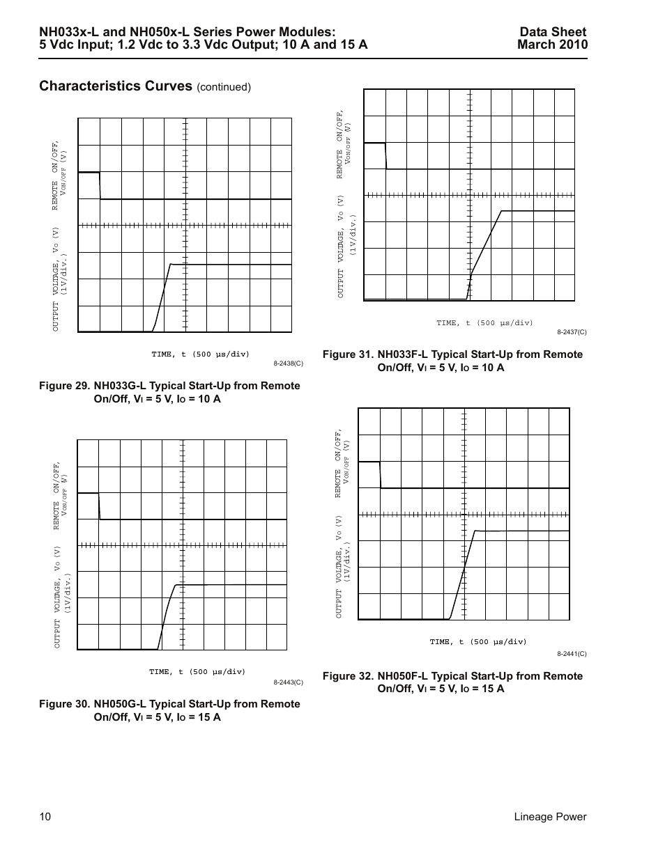 Characteristics curves | GE Industrial Solutions NH050x-L Series User Manual | Page 10 / 20