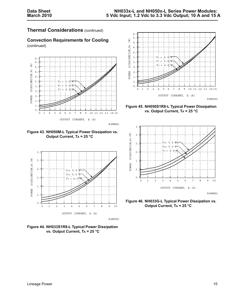 Convection requirements for cooling (continued), Thermal considerations, Convection requirements for cooling | Lineage power 15, Continued), 25 °c | GE Industrial Solutions NH050x-L Series User Manual | Page 15 / 20