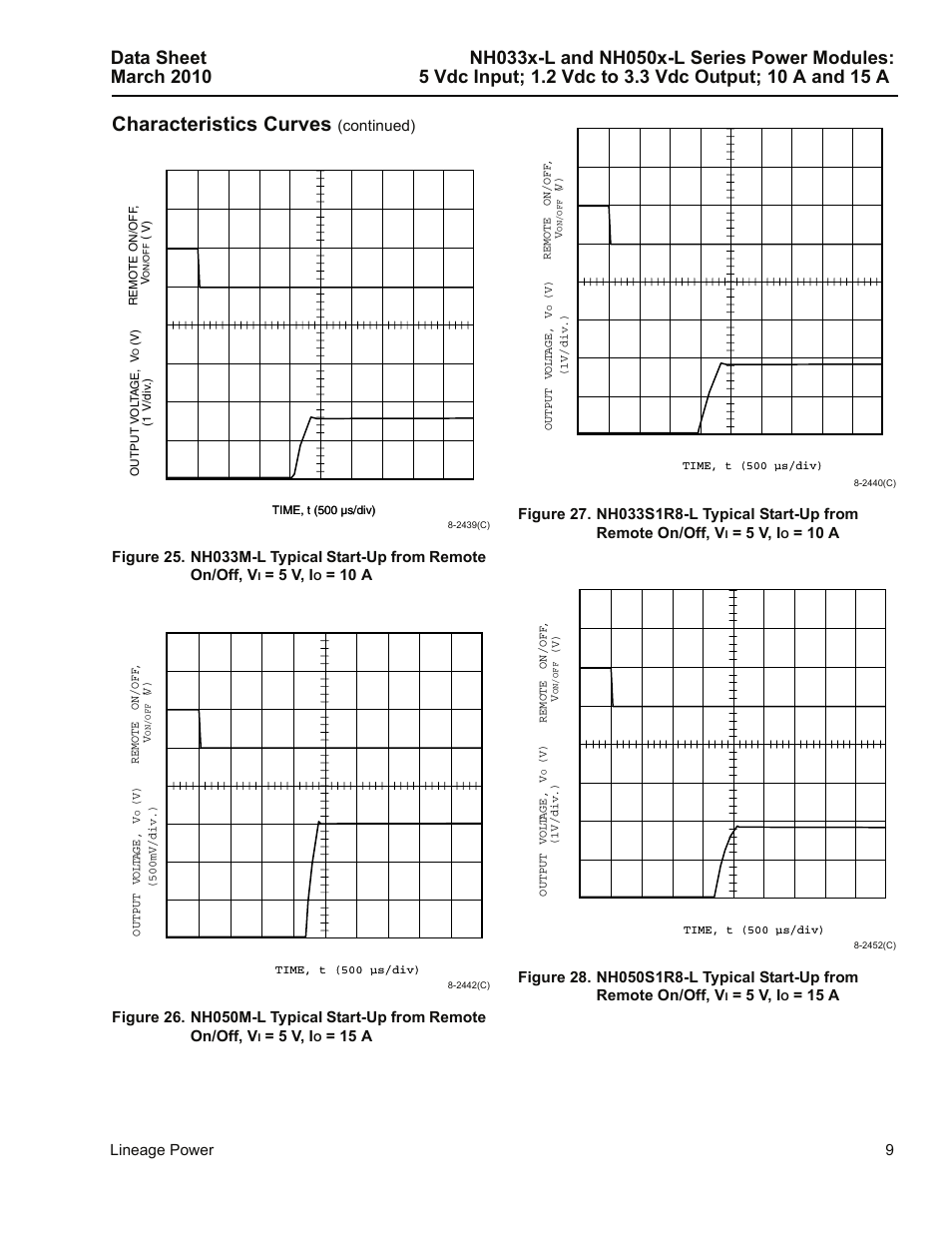 Characteristics curves | GE Industrial Solutions NH050x-L Series User Manual | Page 9 / 20