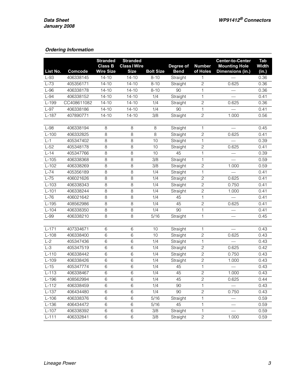 GE Industrial Solutions WP91412 Connectors User Manual | Page 3 / 8