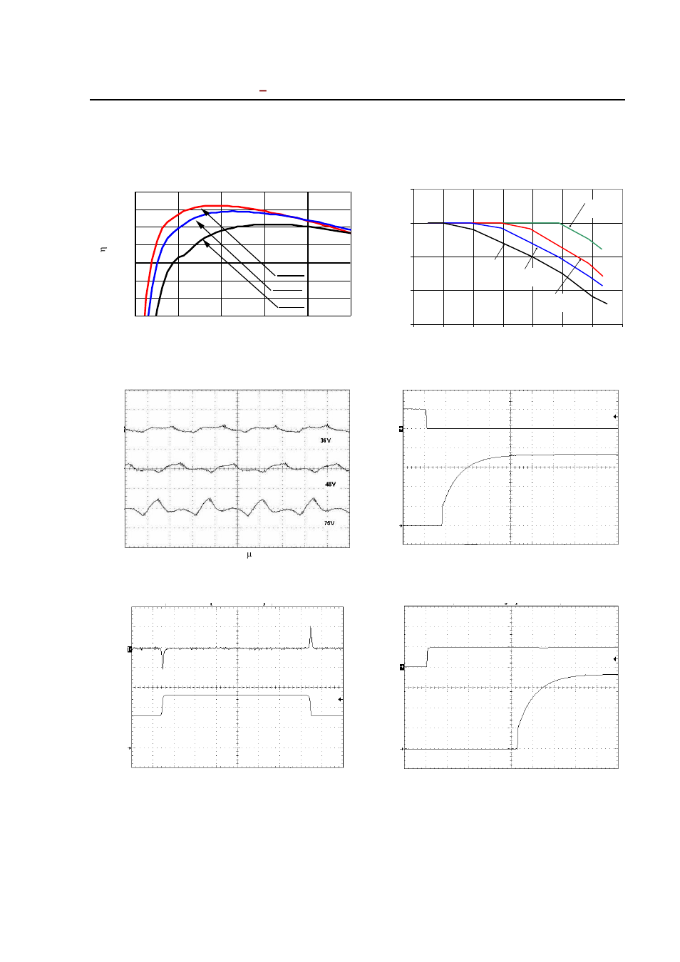 Characteristic curves, Continued) | GE Industrial Solutions KW010-015-020-025 (Sixteenth-Brick) User Manual | Page 9 / 22