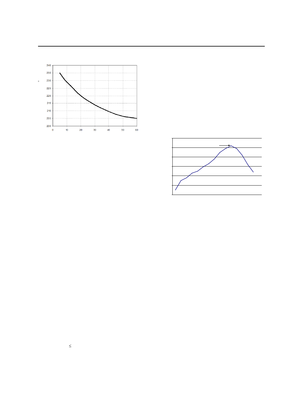 Figure 73. time limit curve above 205oc reflow, Lead free soldering, Post solder cleaning and drying considerations | Solder ball and cleanliness requirements, Surface mount information | GE Industrial Solutions HW-HC004-005-006 Series User Manual | Page 26 / 28